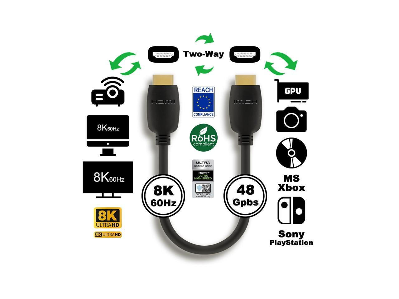 Nippon Labs 8K HDMI2.1 Cable (Anti-Static Bags), 15ft. Supports 8K@60Hz & 4K@120Hz, Up to 48Gbps High Speed HDMI 2.1 AM to AM Cable, Ultra Certificated, 30HM8K-10HM-V218K-15
