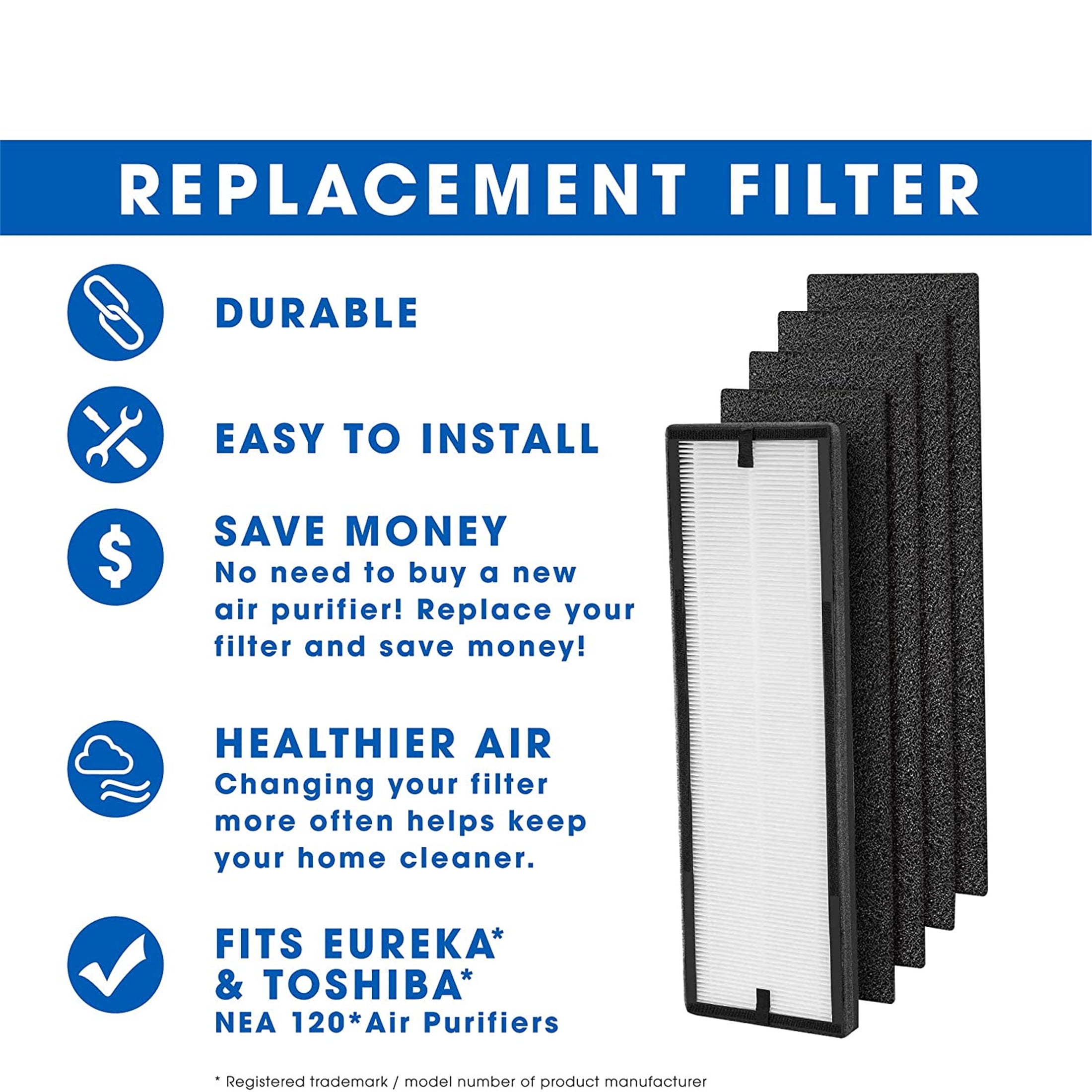 2 Pack NEA F1 H13 True HEPA Filter Replacement for Eureka NEA120