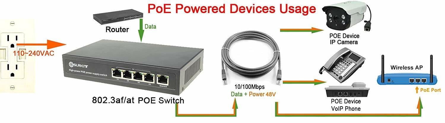 DSLRKIT 96watt 5 Port 4 PoE Switch 802.3af/at Power Over Ethernet Internal Power
