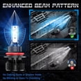 thumbnail image 5 of 8000K Ice Blue LED Bulb for Nissan Frontier 2005-2021 High-Low Beam Headlight + Foglight Bulbs Combo Pack of 4, 5 of 12