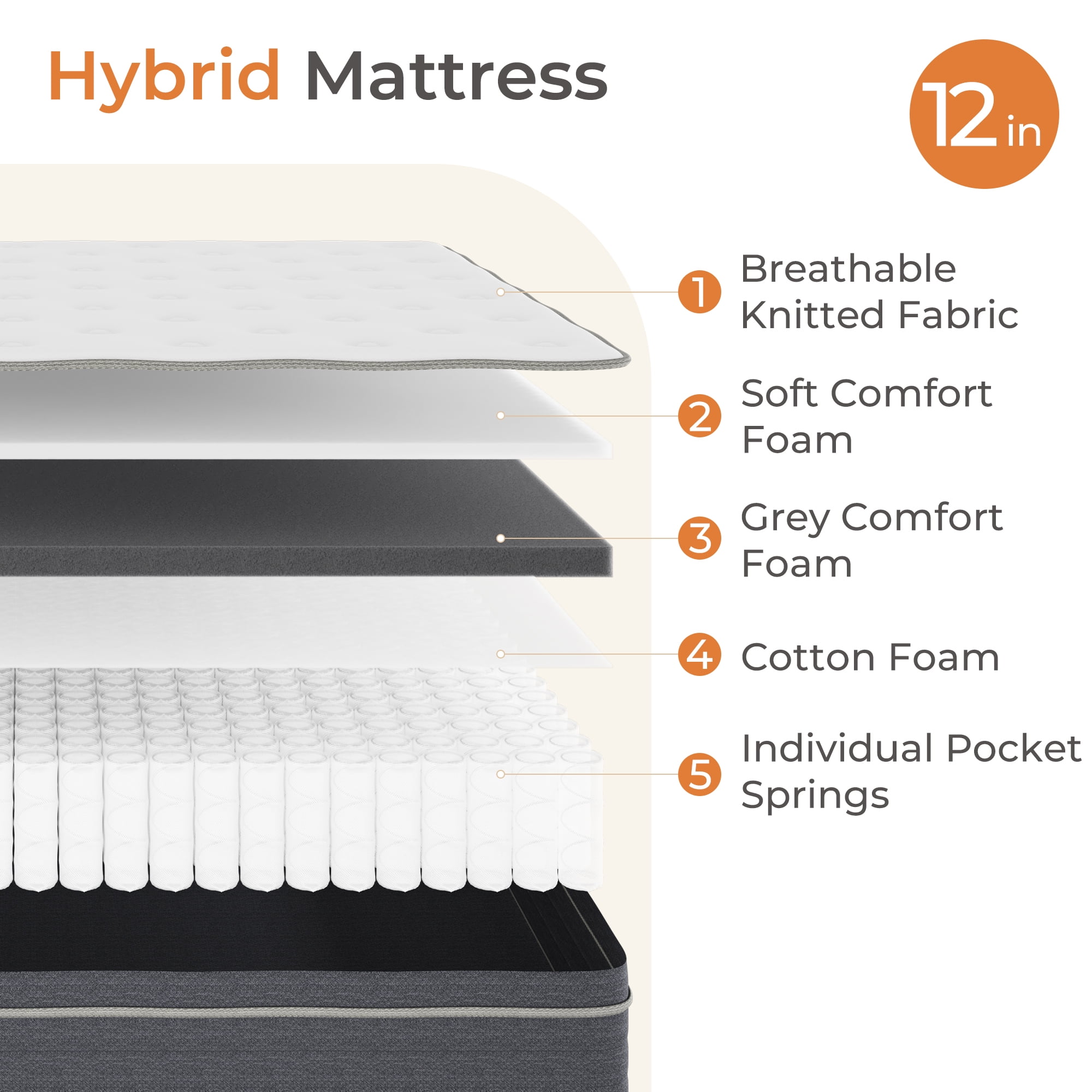 Sweetnight 12" Adult Gel Memory Foam Hybrid Mattress with Medium Firm Pillow Top, Queen Mattresses
