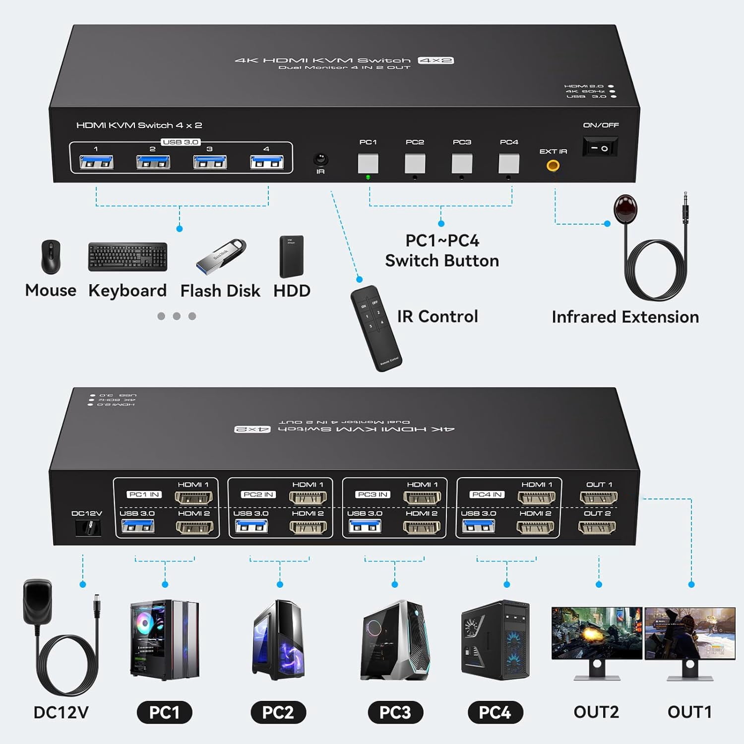 AUBEAMTO Dual Monitor HDMI KVM Switch 4 Computers 2 Monitors 4K@60Hz 2K@120Hz 4 Port KVM Switches for 4 PCs Share 2 Monitor and 4 USB 3.0 Devices with Remote,USB3.0 Cables and Power Adapter