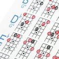 Bass Guitar Chords Chart 4?String Electric Reference Paper Exercise