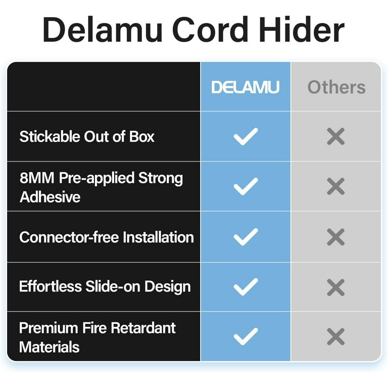 Delamu Cord Hider, 62.8in Cover Wall, One-Cord Cable Small, White