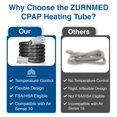 thumbnail image 4 of ZURNMEDÂ® Climate-Line Air Tube/Hose Replacement for #37296 AirSense10 -CPAP Tubing - Improved Design (S10 Models ONLY), 4 of 9