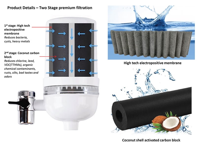 ITPCINC Alkaline Faucet Water Filter for Sink, Dual Action Water Filter Faucet, Sink Water Filter, Tap Water Filter, Faucet Filter for Kitchen Sink, Water Purifier for Faucet