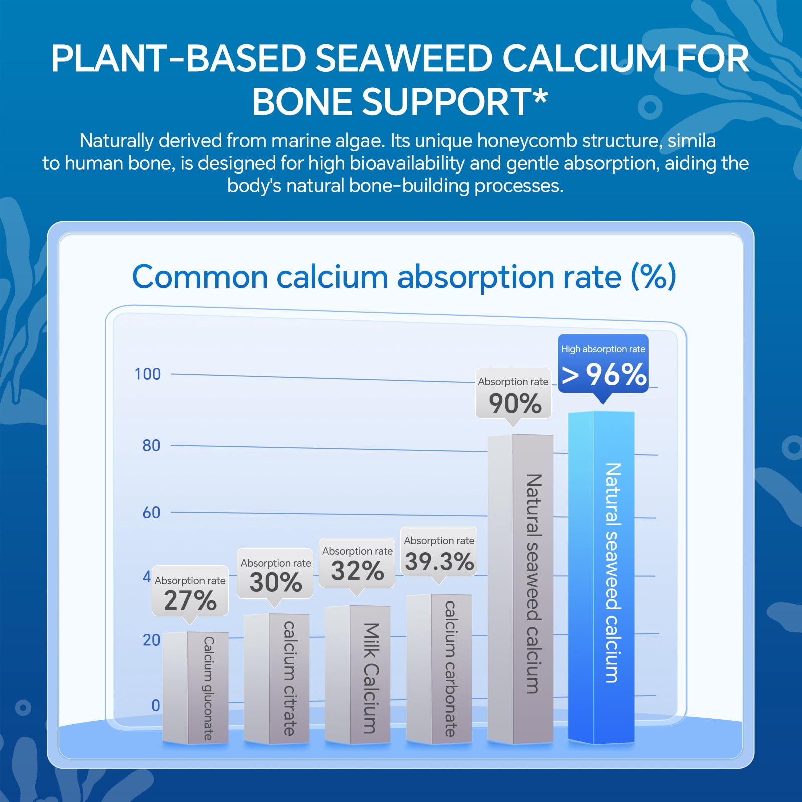 Liife Calcium Vitamin D3 K2(MK7+MK4) 1000 IU, 120 Coconut Oil Softgels - Contains Algae - Supports Bone Health, Joint Support, and Cardiovascular Health - Gluten-Free, Non-GMO