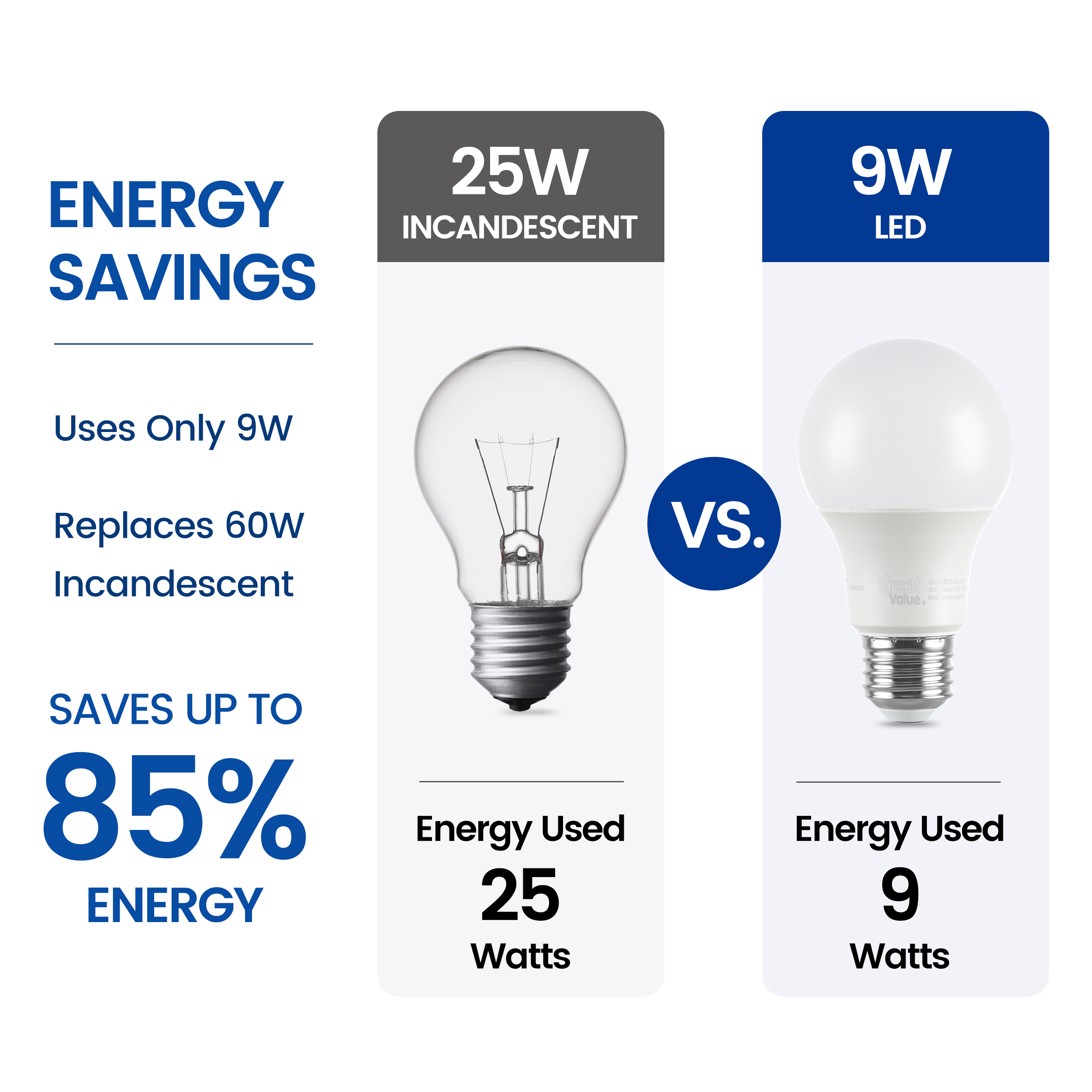 Great Value A19 LED Light Bulb, 9W, 60W Equivalent, 4 Pack photo 3