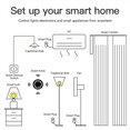 thumbnail image 5 of 2X Tuya Zigbee Smart Knob Button Scene Switch Wireless Random Sticker Smart Home Dimming Scene Switch, 5 of 5