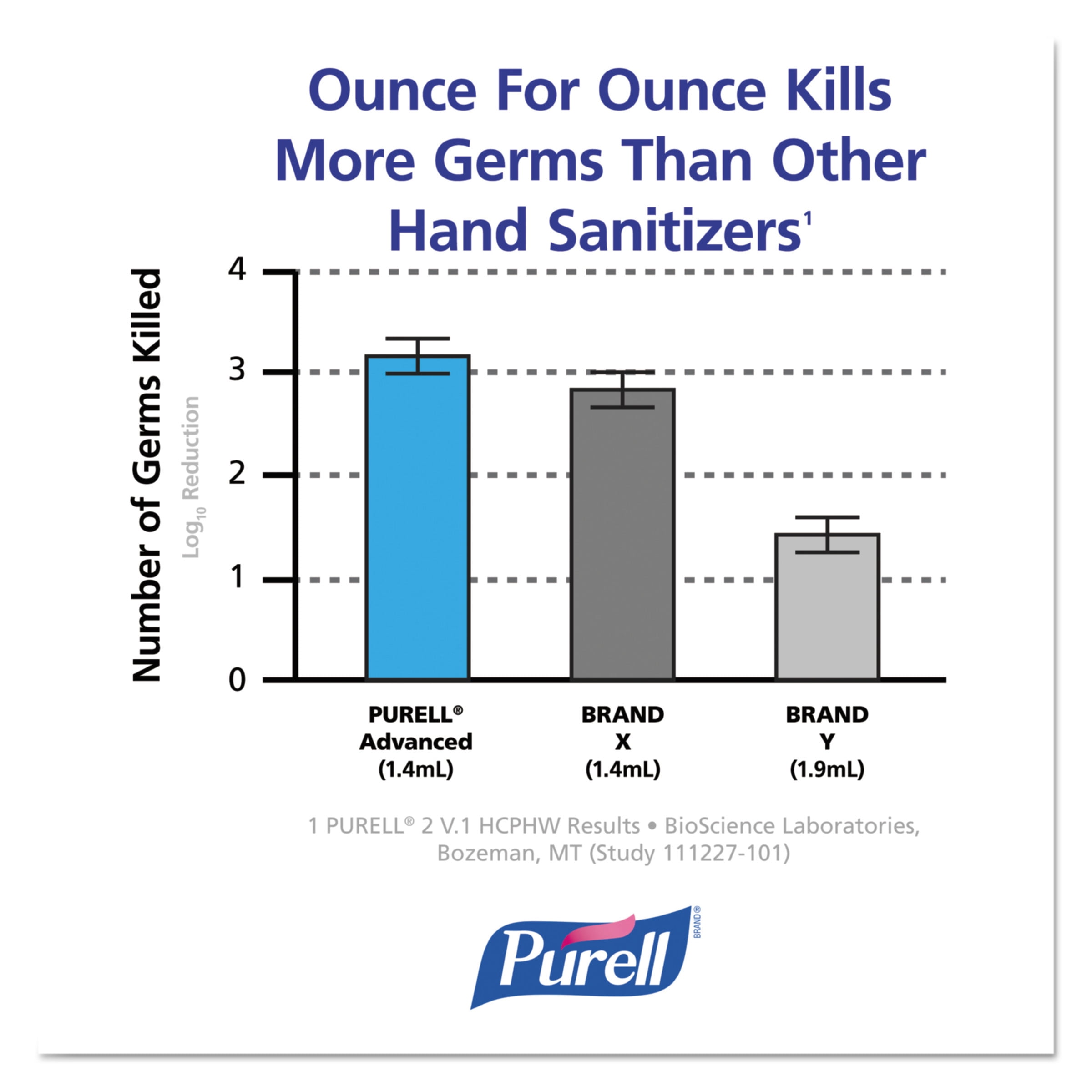 PURELL Advanced TFX Refill Instant Foam Hand Sanitizer, 1200 mL, White -GOJ539202CT