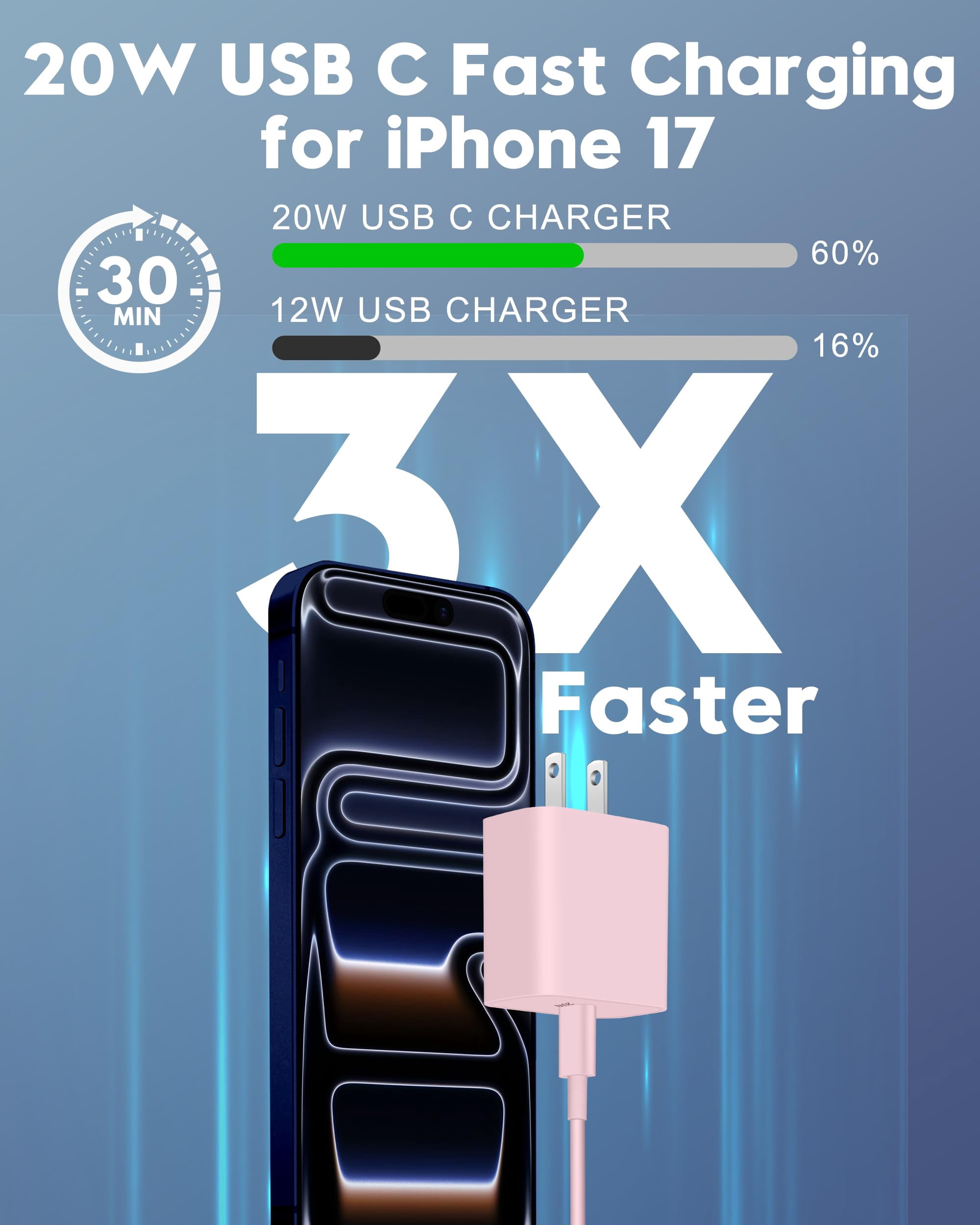 LujingZ 20W Fast Charging USB C Wall Charger, 2 - Pack with 6FT USB C Cable, Compatible for iPhone 17/16/15 Series, iPad Pro 13/12.9/11 inch, AirPods