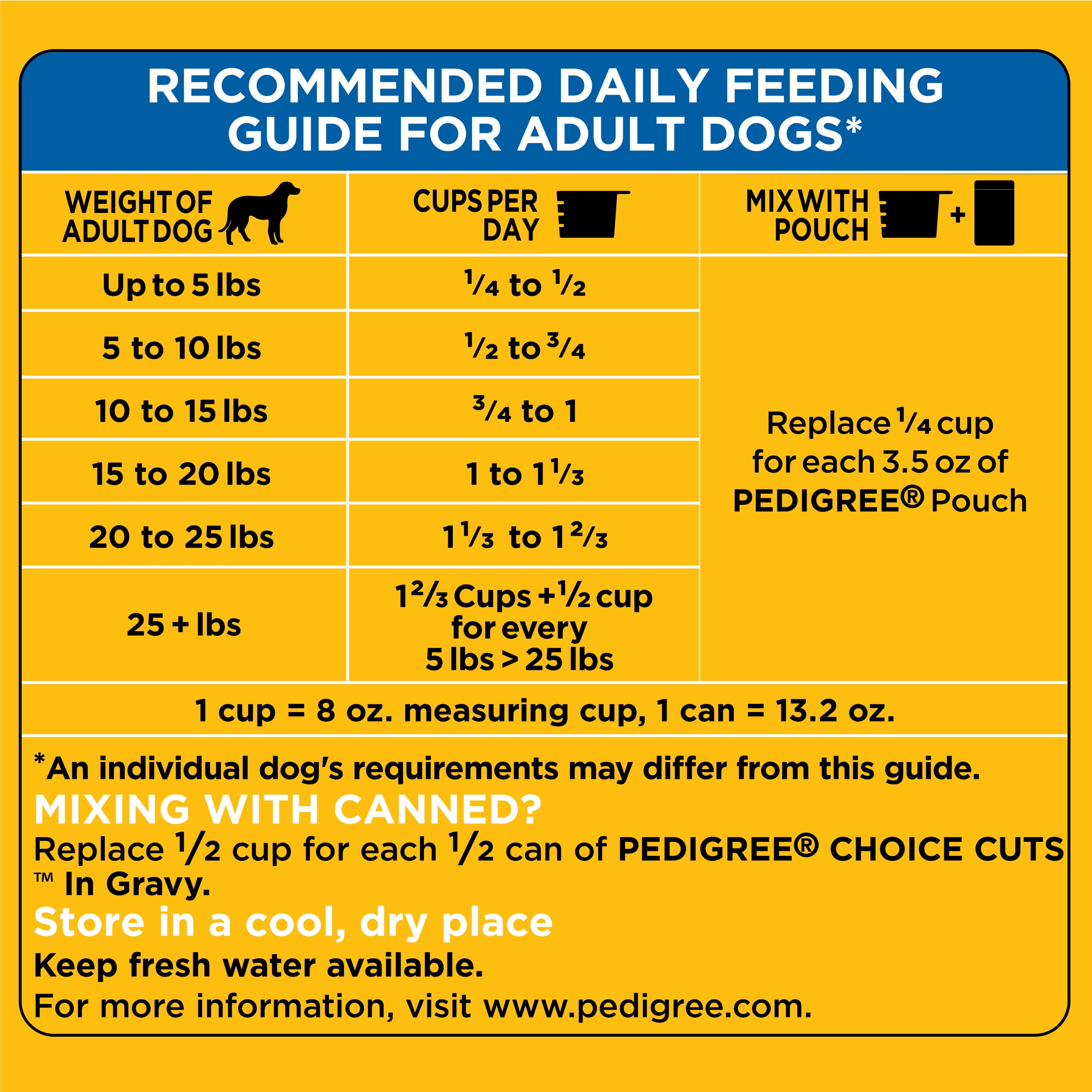 Pedigree with Tender Bites Complete Nutrition Adult Small Breed Dry Dog Food, Chicken & Steak Flavor, 15.9 lb. Bag