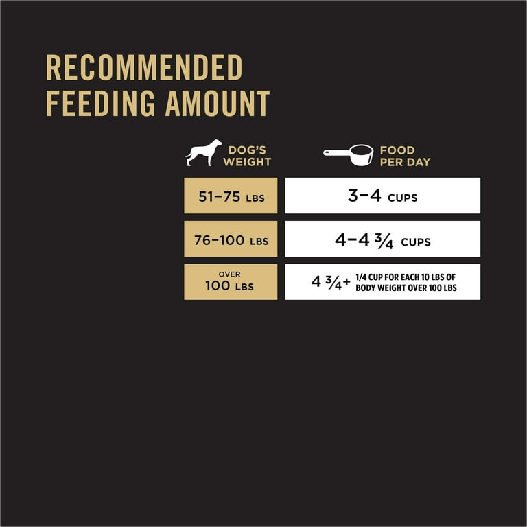 Purina pro plan focus large breed puppy feeding chart 2025
