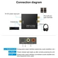 thumbnail image 4 of Peggybuy Optical To 3.5mm Jack Adapter Optical To L/R DAC Decoder Digital DAC Converter, 4 of 9