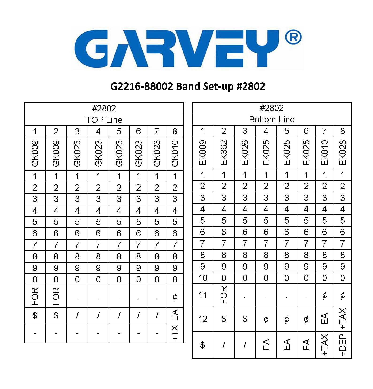 Garvey 2 Line Price Labeler (22-88) Compatible With 22 x 16 mm Labels (G2216-88002)