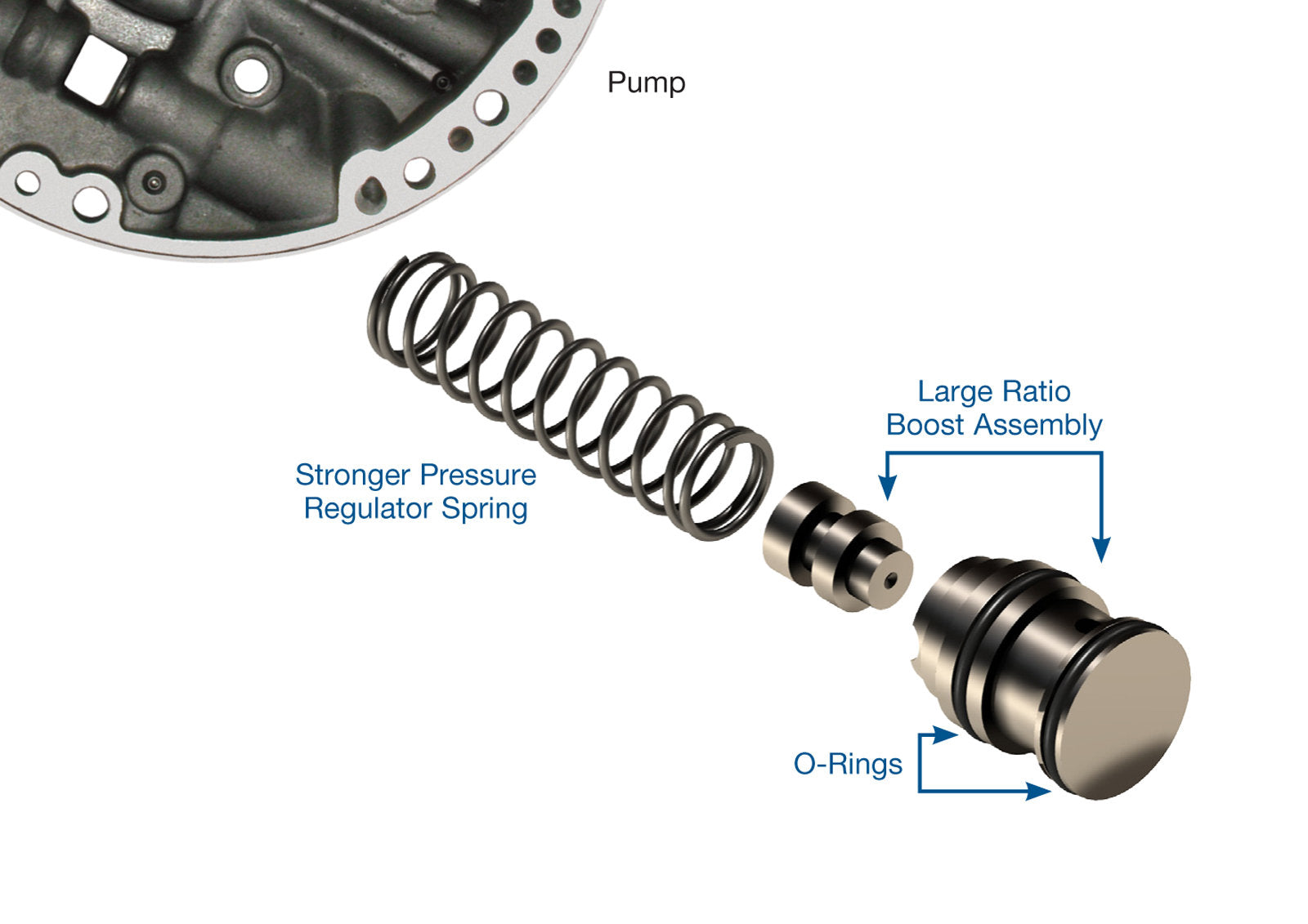 700R4 4L60 Transmission Sonnax Line Pressure Booster Kit 700R4-LB1