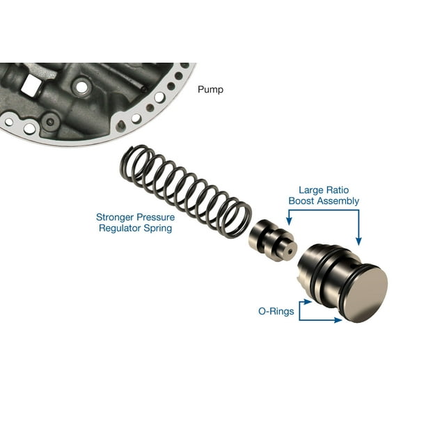 700R4 4L60 Transmission Sonnax Line Pressure Booster Kit 700R4LB1