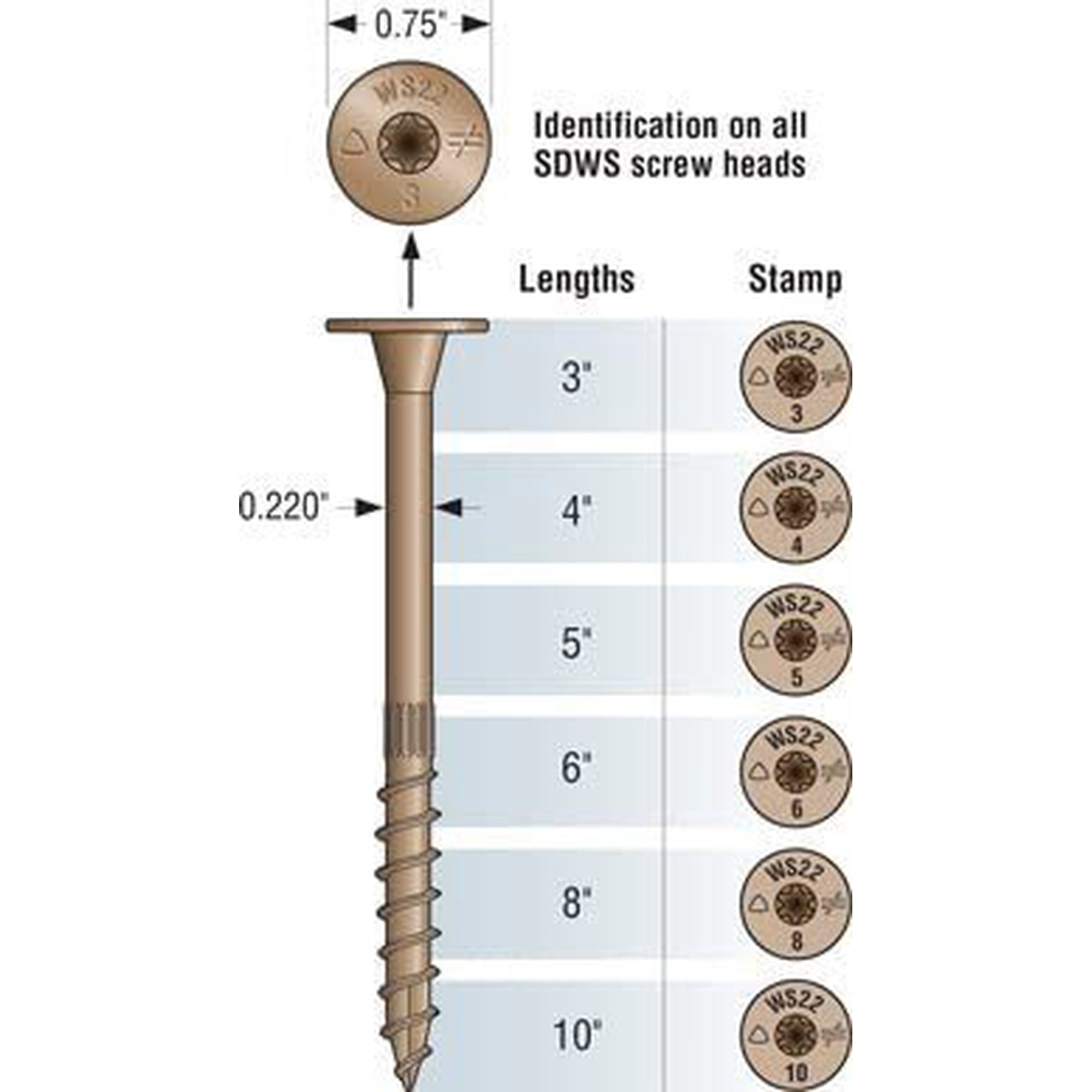 Wood Screw Sizes