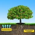 thumbnail image 3 of Tutuviw Non Woven Tree Ring, 24.4 inches Round Tree Base Weed Barrier Fabric Cover, Degradable and Reusable Tree Mulch Ring for Landscaping Weed Control, Root Protection, 3 of 7