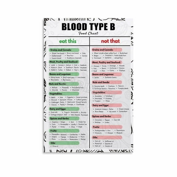 Blood Type B Diet Food List Poster Healthy Eating Kitchen Poster Canvas for Bedroom Living Room Decor