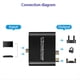 thumbnail image 4 of Extractor de Audio 5.1 Convertidor de Audio Digital Decodificador Divisor Extractor de Audio Expansor Extractor Estéreo Cable Jack de 3,5 mm, 4 of 6