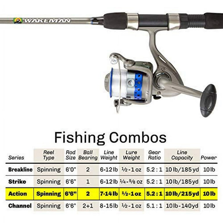 Fishing Rod & Reel Combo -6?6? Fiberglass Pole, Spinning Reel- Bass, Trout  & Lake Fish-Spooled with 10lb Test-Action Series by Wakeman Outdoors (Blue)  (80-FSH3004) 