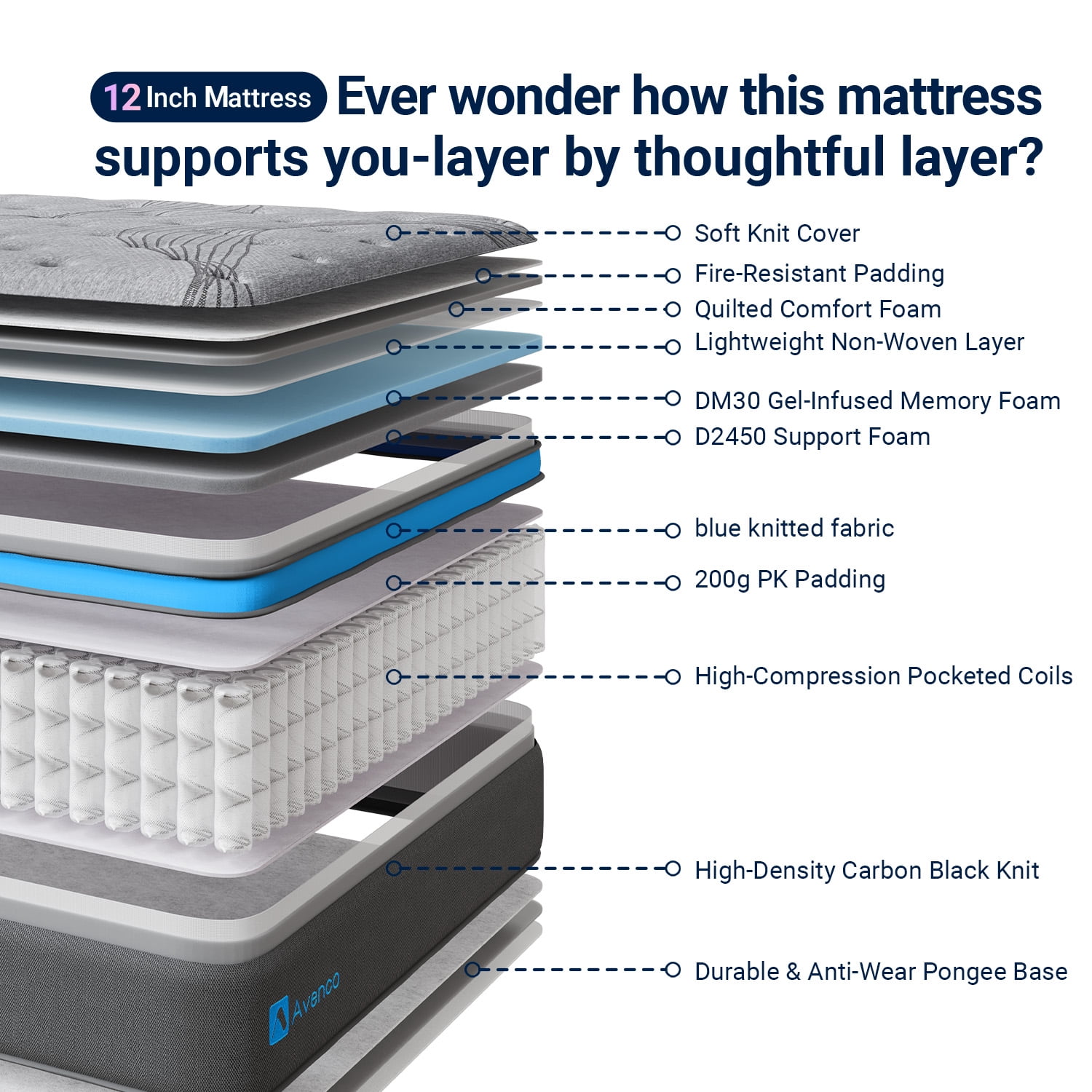 Avenco Original 12" Medium-Firm Gel Memory Foam Hybrid Mattress,Queen Size