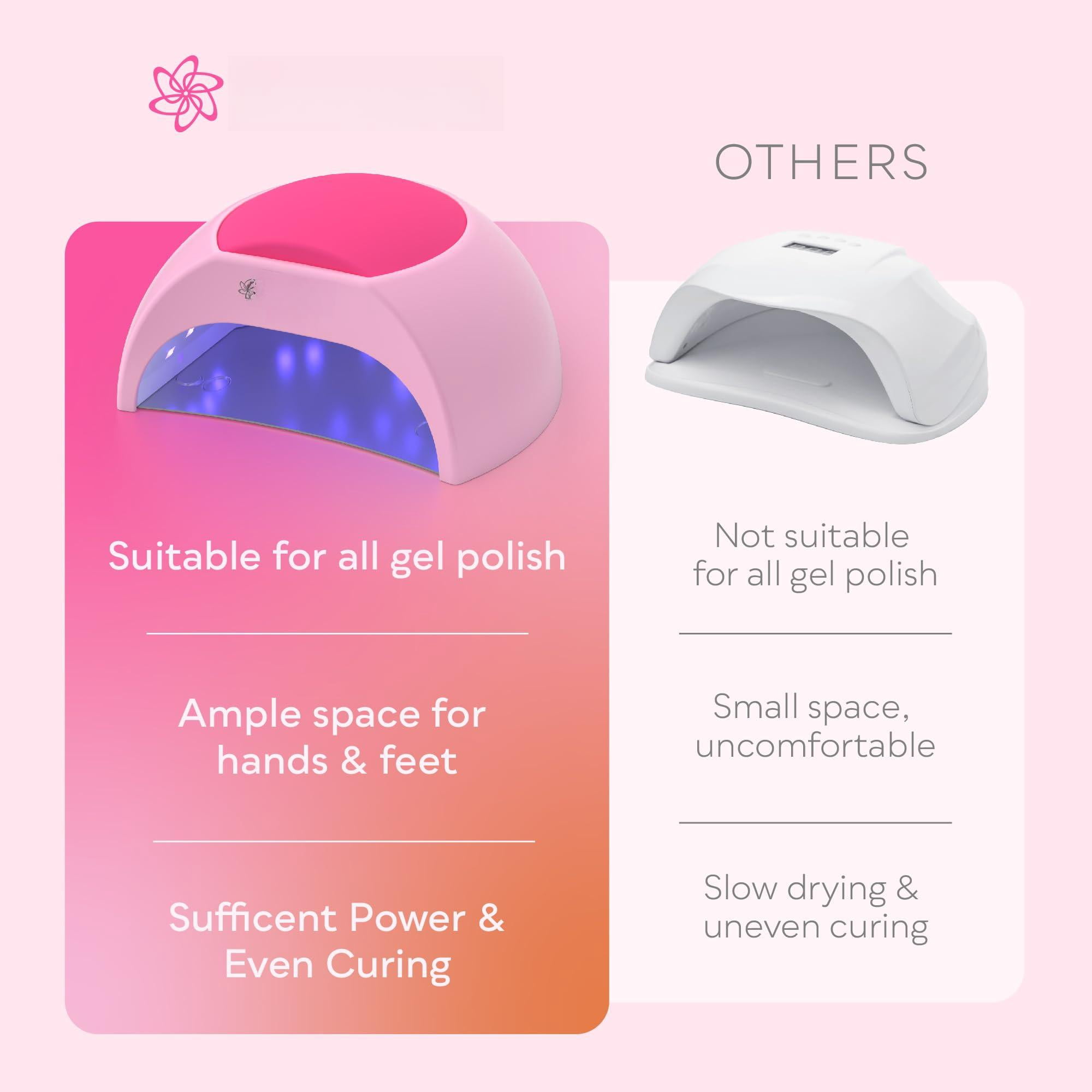 Uv Led Lamp With 4 Timer Settings  33 Leds Dryer Compatible All Gel Polish Auto Sensor Removable Base Sun2c Pink