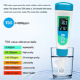 thumbnail image 4 of 4-in-1 TDS/EC/Salinity/Temperature Detector Salt Content Test Water Quality Meter for Swimming Pools Water Aquarium,1 * 4-in-1 TDS/EC/Salinity/Temperature Detector,Blue, 4 of 7
