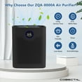 thumbnail image 6 of Cobectal H14 Air Purifiers for Home Large Room, HEPA Air Purifier ZQA-8000A Suitable for Bedroom Pet, Black, 6 of 10
