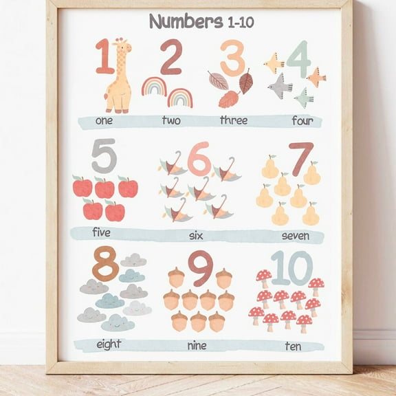 Kna Prints - 1 Pc Poster Numbers Poster Montessori Homeschool Educational Poster For Toddlers Able Nursery Prints Playroom Wall Art Preschool Classroom Decor, UNFRAMED-8x12