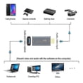 thumbnail image 2 of Z51 Usb Female To 4k Hdmi Male Audio Video Capture Card For Computer Live Streaming Broadcast, 2 of 4