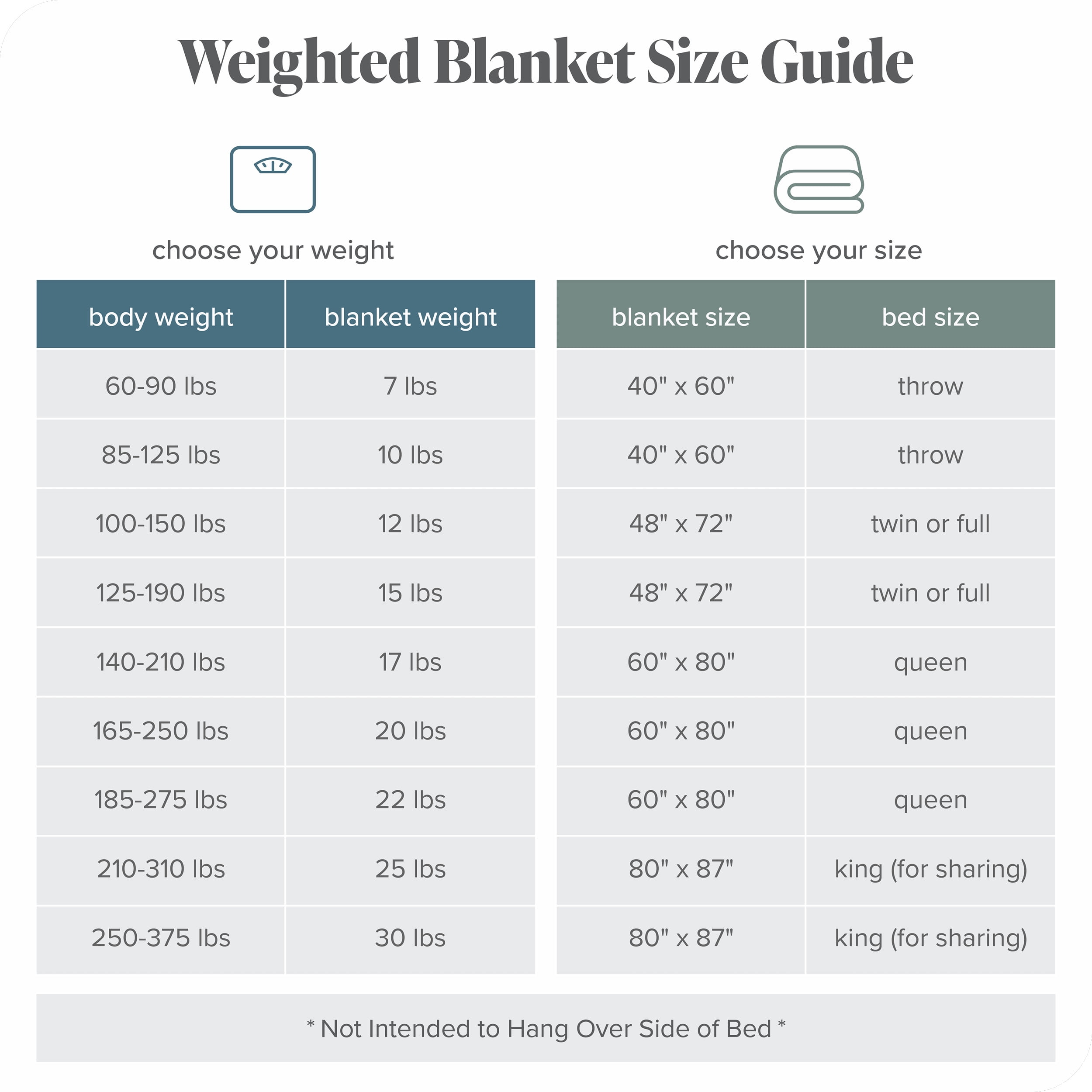 Correct weighted blanket weight sale