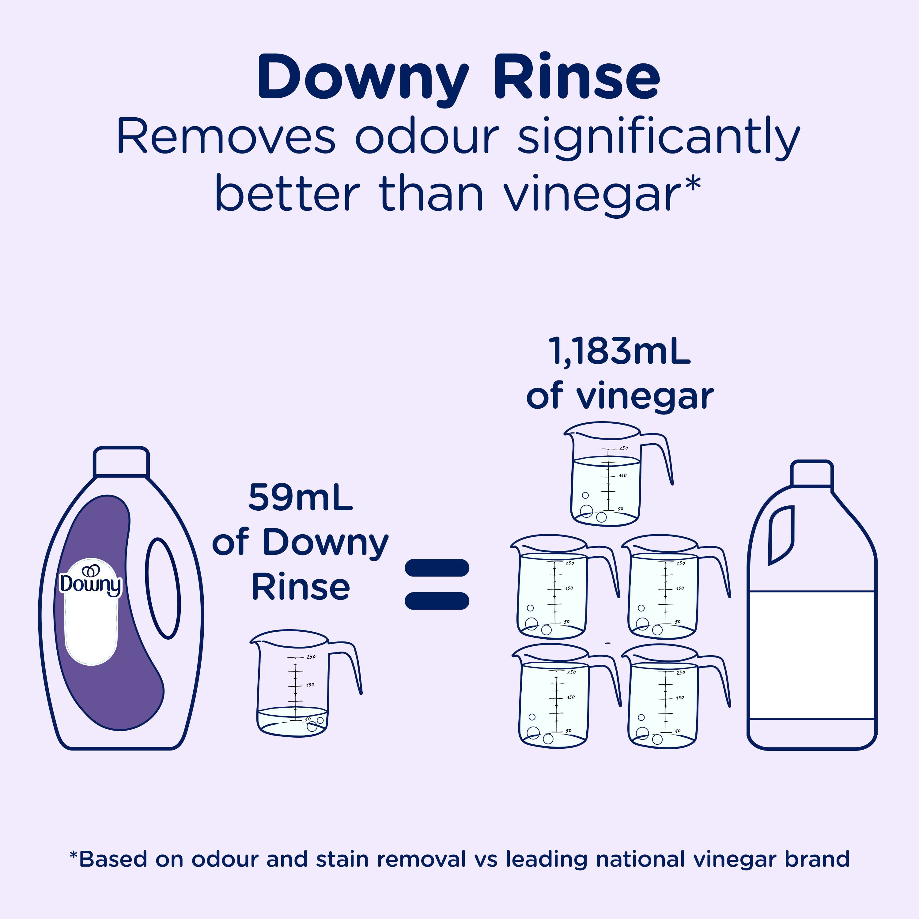 Agent de rinçage purifiant éliminateur d’odeurs pour lessive Downy, parfum Lavande fraîche, assouplissant textile et agent de rinçage éliminateur d’odeurs 1.8 L