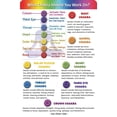 thumbnail image 6 of Chakra Healing Cards and Healing the Core of Your Being - Powerful Cards and Book Set - Affirmations,  Meditations, 6 of 6
