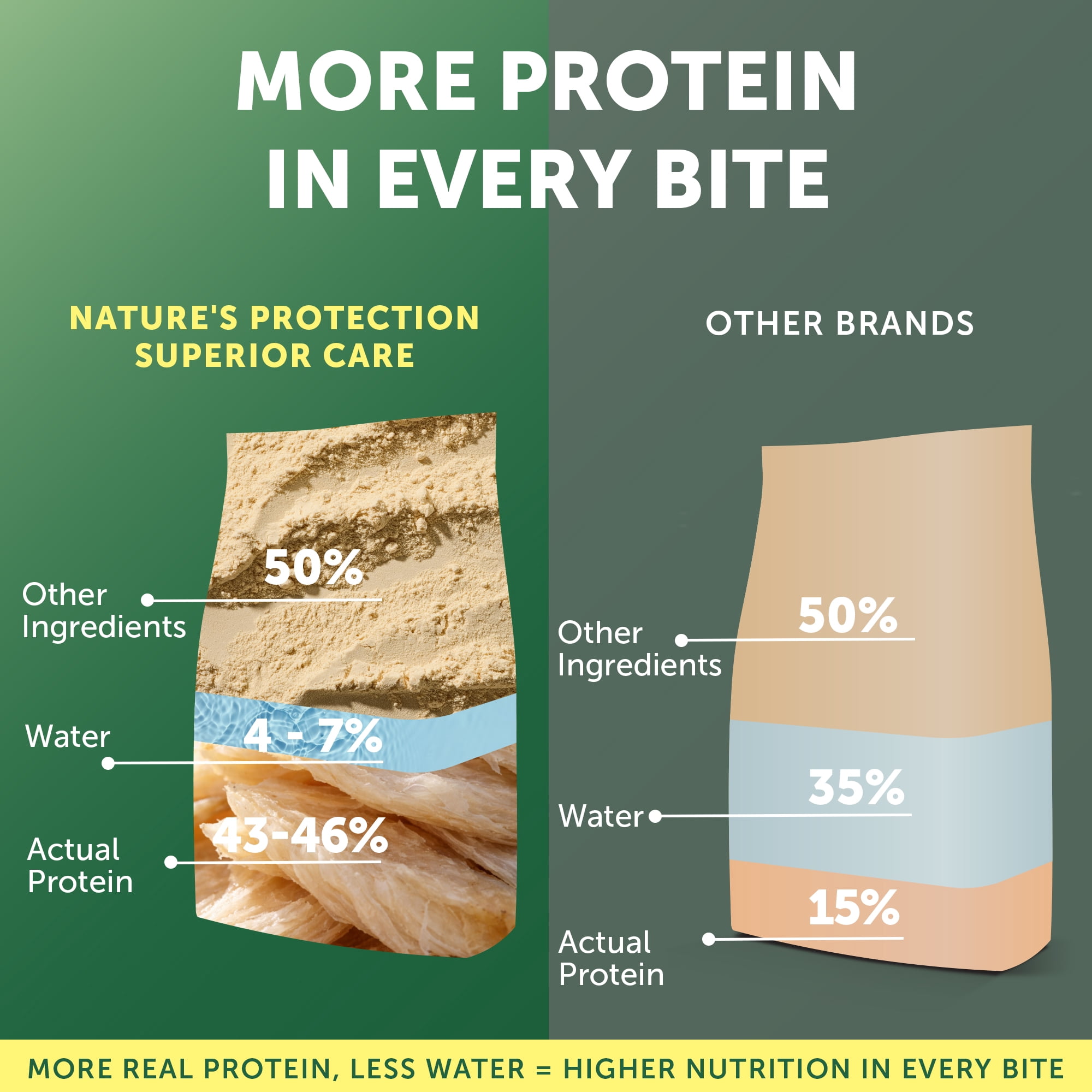 Nature's Protection Superior Care Dry Dog Food, White Coat, All Life Stages, Grain-Free White Fish, 8.8lb