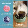thumbnail image 6 of Slow Feeder Dog Bowl Agooga Anti Gulping Healthy Eating Interactive Bloat Stop Fun Alternative Non Slip Dog Slow Food Feeding Pet Slow Eating Healthy Design for Small Medium Size Dogs（Lavender）, 6 of 6