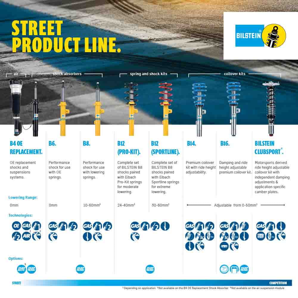 Bilstein 4600 Series 2015 Chevy/GMC Tahoe/Yukon Rear 46mm Monotube Shock Absorber (24-251761)