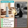 thumbnail image 5 of Ziweo Waterless Essential Oil Diffuser, Aluminum Cold Air Scent Machine for Home, App Control & 4000mAh Rechargeable Battery, 2000 Sq Ft Coverage, Blue, 5 of 10