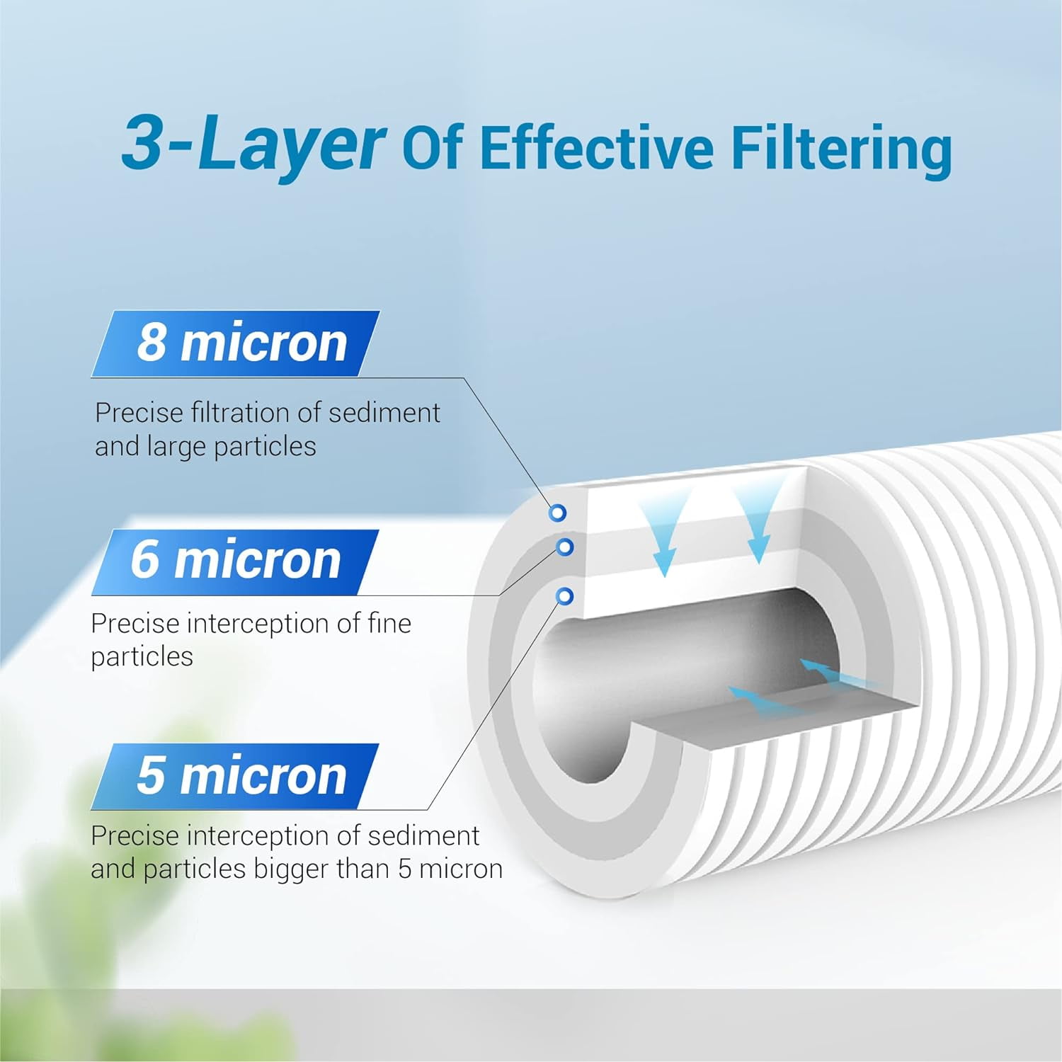 3 Pack AQUACREST WHKF-GD25BB Whole House Water Filter, Replacement for 3M Aqua-Pure AP810, AP801, AP811, Whirlpool WHKF-GD25BB, WHKF-DWHBB, 5 Micron, 10" x 4.5", Well & Tap Water Filter, Pack of 3