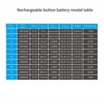 thumbnail image 2 of Cargador de batería de botón conveniente y confiable para larga duración Rendimiento, 2 of 11