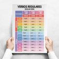thumbnail image 1 of English Verb Tenses Chart Classroom Educational Poster Printable Grammar, 1 of 7