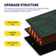 thumbnail image 5 of Alfombrilla térmica Seedling iPower Upgrade, 10 x 20, impermeable, 17,5 W, 5 of 6