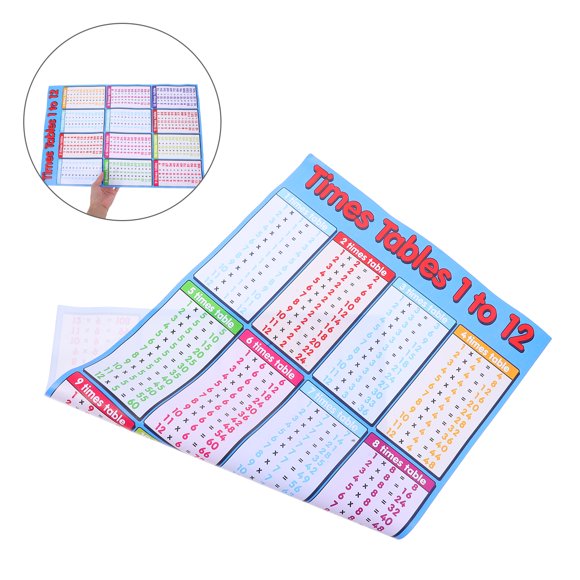 Multiplication Chart Stickers, 20×13 Inch Math Table Learning Stickers Educational Aid For Elementary Middle School Classroom Learning At Home And School