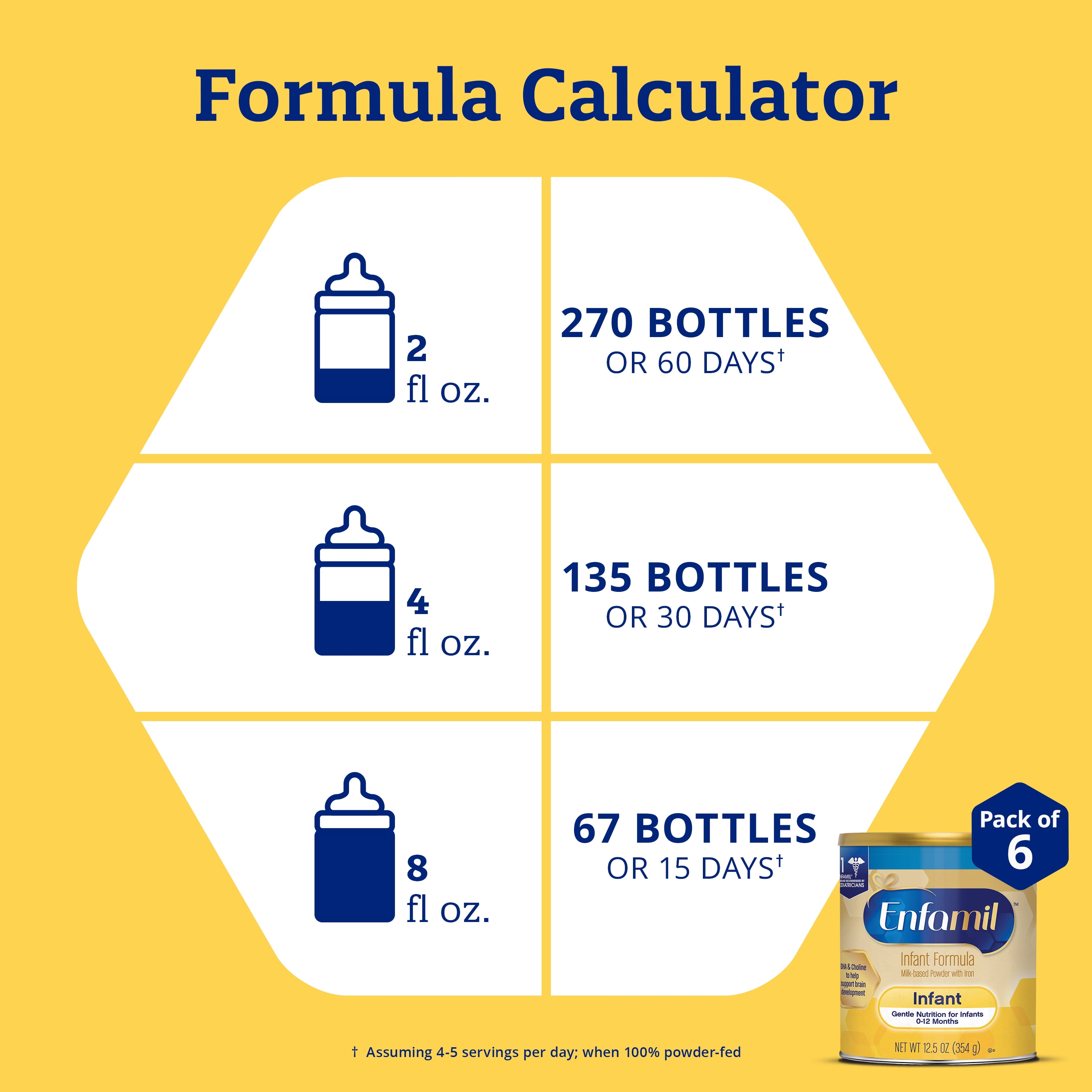 Formula Infantil Enfamil Confort 0-12 Meses X 800g ENFAMIL