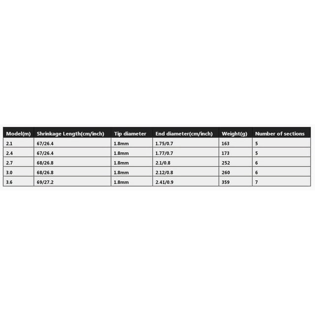 Xingzhi Portable Long Section Fishing Rods Tight Rod Section Angling Equipment for Freshwater Saltwater