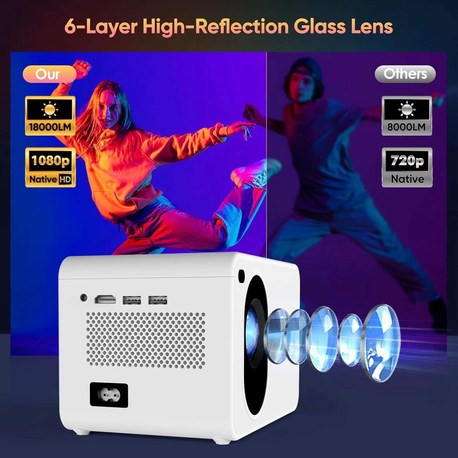 Projector with WiFi and Bluetooth Native 1080P Full HD Projector 18000 Lumens Outdoor 200" Projection Screen Video Movie Proyector Compatible with Smartphone, HDMI,USB,AV,Fire Stick, PS5, White