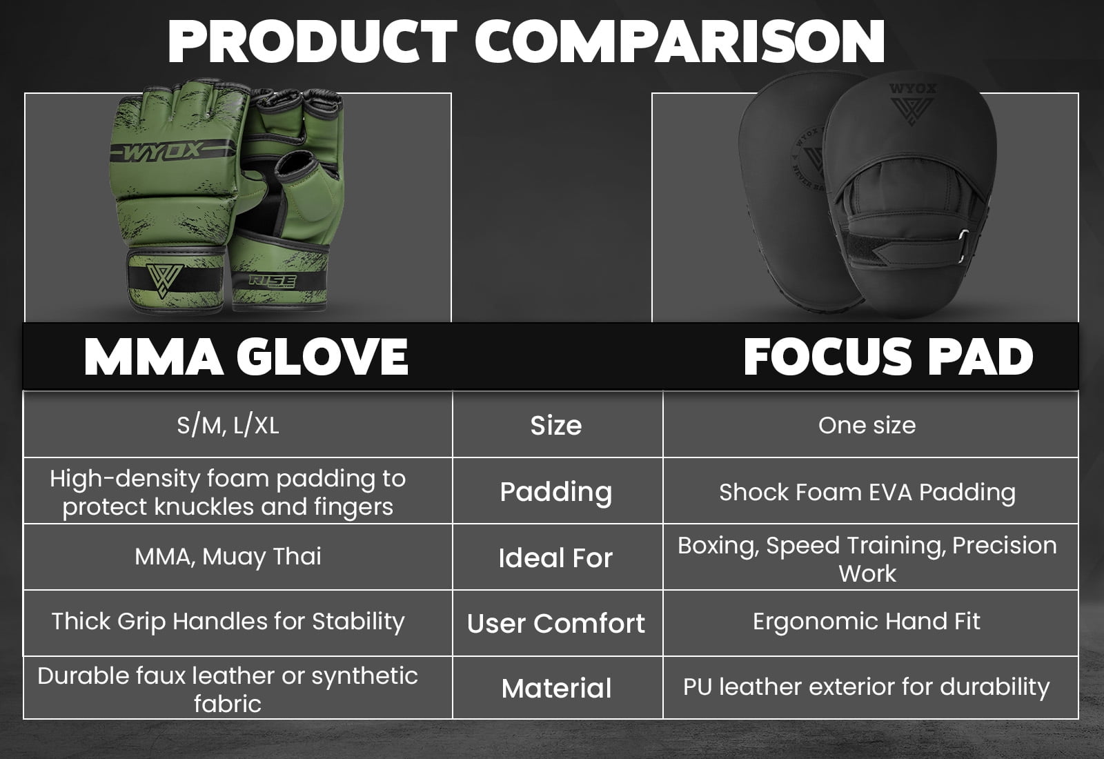 WYOX MMA Gloves for Men Adults, Training & Sparring Gloves with Wrist Support, Padded Knuckle Protection for Boxing, Kickboxing & Martial Arts