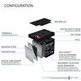 thumbnail image 3 of 12V 5AH SLA Battery Replacement for Enduring CB5-12 - 3 Pack, 3 of 6