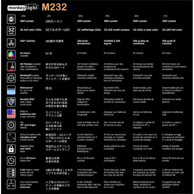 Monkeylectric m232r sale